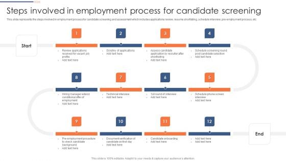 Optimizing Hiring Process Steps Involved In Employment Process For Candidate Information PDF
