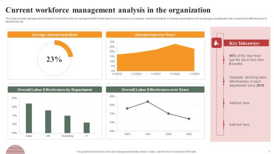 Optimizing Human Capital Alignment And Operational Efficiency Ppt PowerPoint Presentation Complete Deck With Slides Slide05