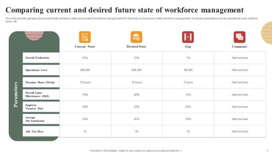 Optimizing Human Capital Alignment And Operational Efficiency Ppt PowerPoint Presentation Complete Deck With Slides Slide06