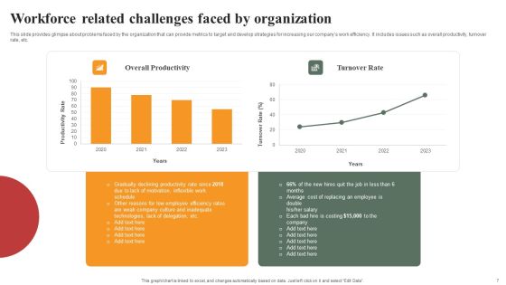 Optimizing Human Capital Alignment And Operational Efficiency Ppt PowerPoint Presentation Complete Deck With Slides Slide07
