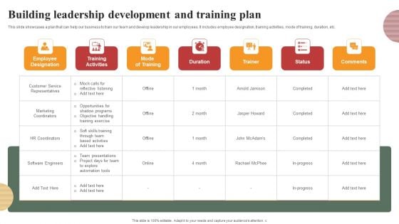 Optimizing Human Capital Alignment Building Leadership Development And Training Plan Infographics PDF