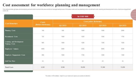 Optimizing Human Capital Alignment Cost Assessment For Workforce Planning And Management Pictures PDF Optimizing Human Capital Alignment Cost Assessment For Workforce Planning And Management Pictures PDF