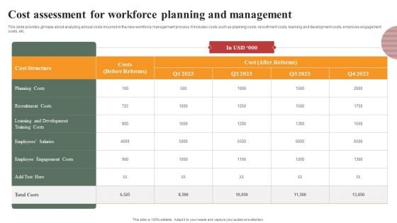 Optimizing Human Capital Alignment Cost Assessment For Workforce Planning And Management Pictures PDF