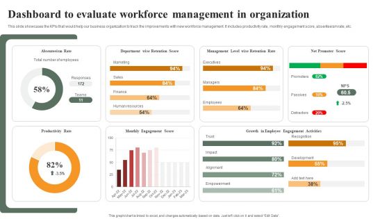 Optimizing Human Capital Alignment Dashboard To Evaluate Workforce Management In Organization Mockup PDF