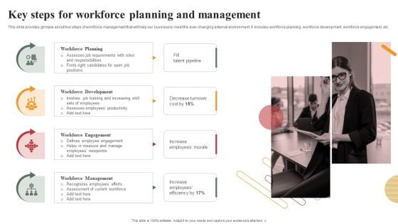 Optimizing Human Capital Alignment Key Steps For Workforce Planning And Management Summary PDF