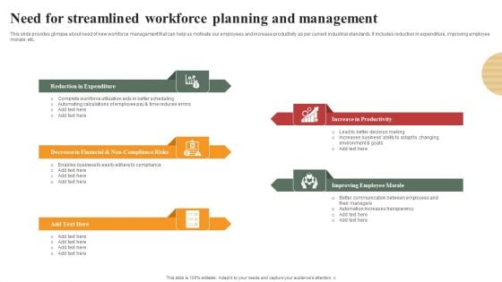 Optimizing Human Capital Alignment Need For Streamlined Workforce Planning And Management Diagrams PDF