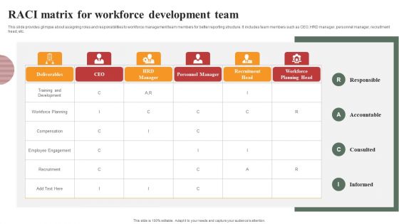 Optimizing Human Capital Alignment Raci Matrix For Workforce Development Team Mockup PDF