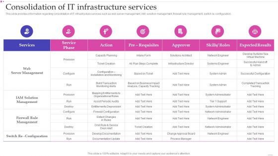 Optimizing IT Infrastructure Playbook Consolidation Of IT Infrastructure Services Structure PDF