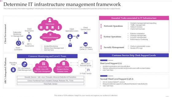 Optimizing IT Infrastructure Playbook Determine IT Infrastructure Management Framework Background PDF Optimizing IT Infrastructure Playbook Determine IT Infrastructure Management Framework Background PDF