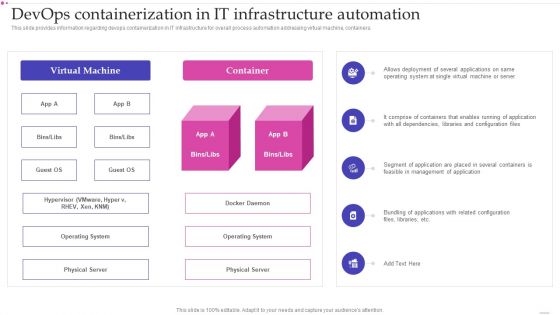 Optimizing IT Infrastructure Playbook Devops Containerization In IT Infrastructure Automation Inspiration PDF