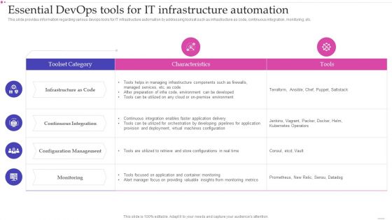 Optimizing IT Infrastructure Playbook Essential Devops Tools For IT Infrastructure Automation Infographics PDF