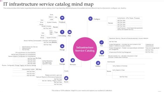 Optimizing IT Infrastructure Playbook IT Infrastructure Service Catalog Mind Map Structure PDF