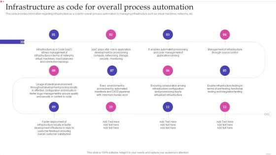 Optimizing IT Infrastructure Playbook Infrastructure As Code For Overall Process Automation Ideas PDF