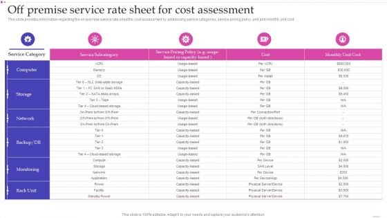 Optimizing IT Infrastructure Playbook Off Premise Service Rate Sheet For Cost Assessment Mockup PDF