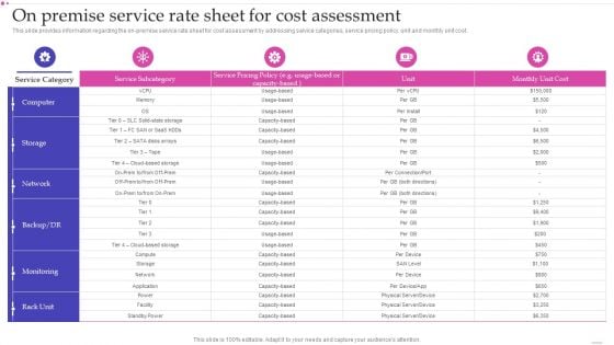 Optimizing IT Infrastructure Playbook On Premise Service Rate Sheet For Cost Assessment Topics PDF