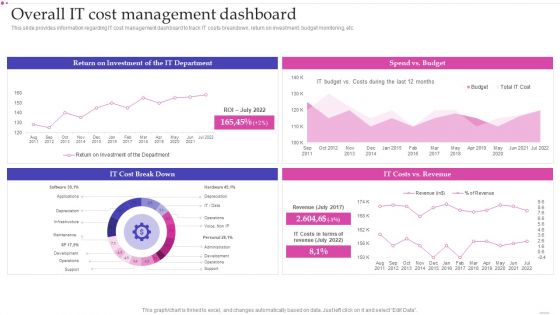 Optimizing IT Infrastructure Playbook Overall IT Cost Management Dashboard Summary PDF