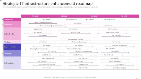 Optimizing IT Infrastructure Playbook Strategic IT Infrastructure Enhancement Roadmap Formats PDF