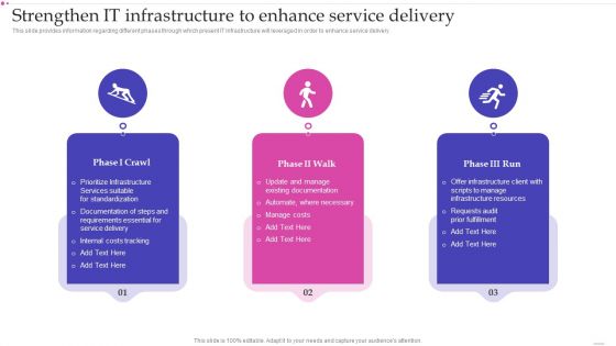 Optimizing IT Infrastructure Playbook Strengthen IT Infrastructure To Enhance Service Delivery Slides PDF