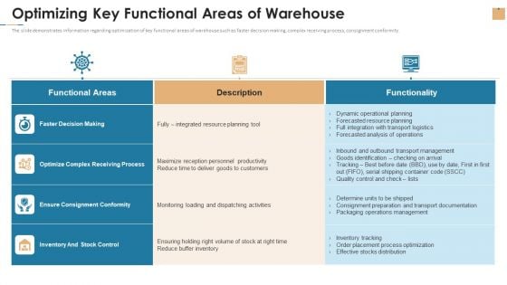 Optimizing Key Functional Areas Of Warehouse Ppt Professional Slideshow PDF Optimizing Key Functional Areas Of Warehouse Ppt Professional Slideshow PDF