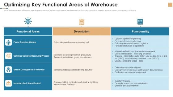 Optimizing Key Functional Areas Of Warehouse Ppt Professional Slideshow PDF