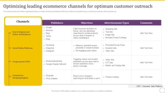 Optimizing Leading Ecommerce Channels For Optimum Customer Outreach Infographics PDF