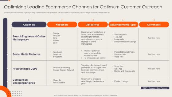 Optimizing Leading Ecommerce Channels For Optimum Customer Outreach Mockup PDF