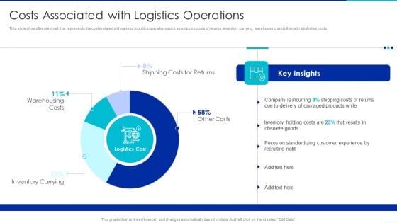 Optimizing Logistics Management Process Costs Associated With Logistics Operations Formats PDF