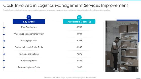 Optimizing Logistics Management Process Costs Involved In Logistics Management Formats PDF Optimizing Logistics Management Process Costs Involved In Logistics Management Formats PDF