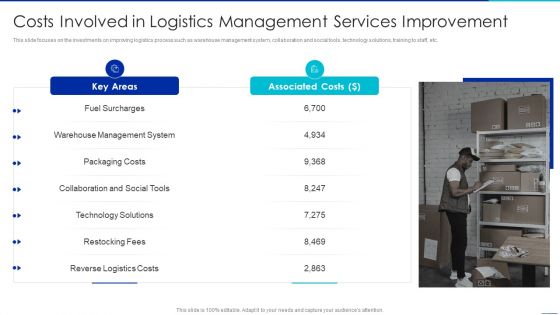 Optimizing Logistics Management Process Costs Involved In Logistics Management Formats PDF