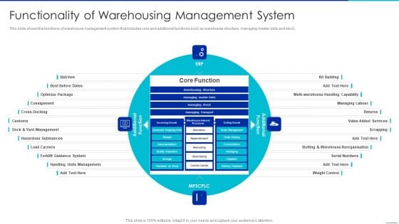 Optimizing Logistics Management Process Functionality Of Warehousing Management System Slides PDF Optimizing Logistics Management Process Functionality Of Warehousing Management System Slides PDF