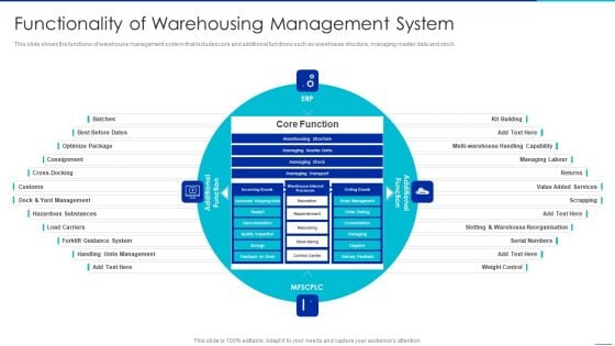 Optimizing Logistics Management Process Functionality Of Warehousing Management System Slides PDF