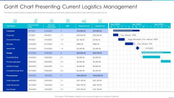 Optimizing Logistics Management Process Gantt Chart Presenting Current Logistics Management Clipart PDF