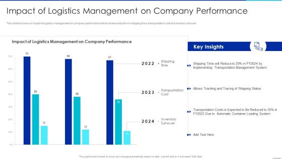 Optimizing Logistics Management Process Impact Of Logistics Management On Company Diagrams PDF