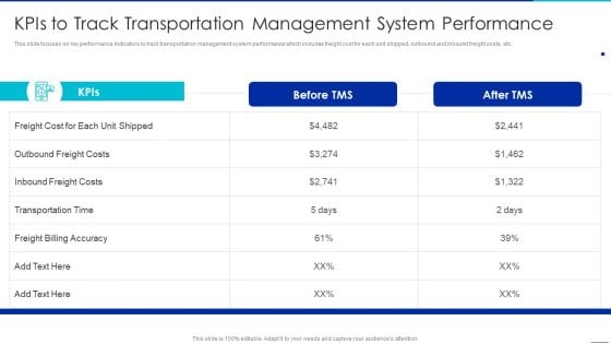 Optimizing Logistics Management Process Kpis To Track Transportation Management System Portrait PDF