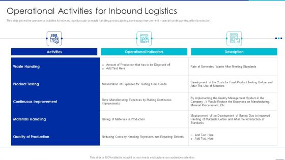 Optimizing Logistics Management Process Operational Activities For Inbound Logistics Portrait PDF