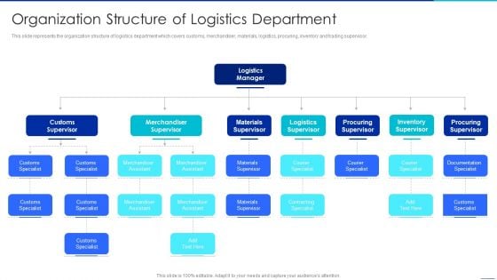 Optimizing Logistics Management Process Organization Structure Of Logistics Department Demonstration PDF