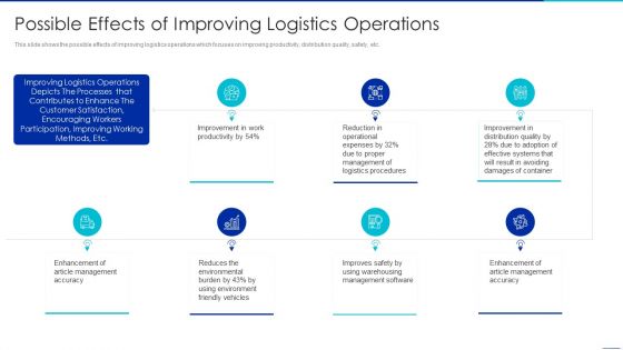 Optimizing Logistics Management Process Possible Effects Of Improving Logistics Operations Download PDF