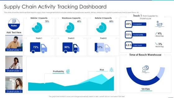 Optimizing Logistics Management Process Supply Chain Activity Tracking Dashboard Introduction PDF