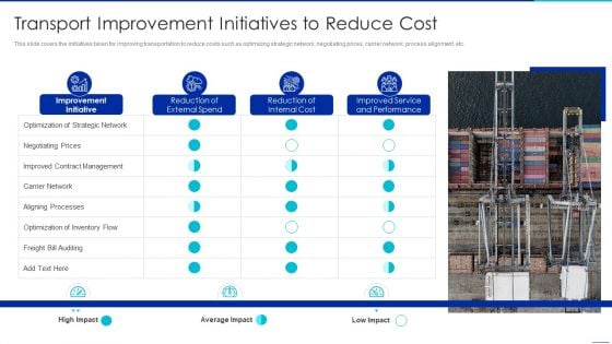 Optimizing Logistics Management Process Transport Improvement Initiatives To Reduce Cost Background PDF