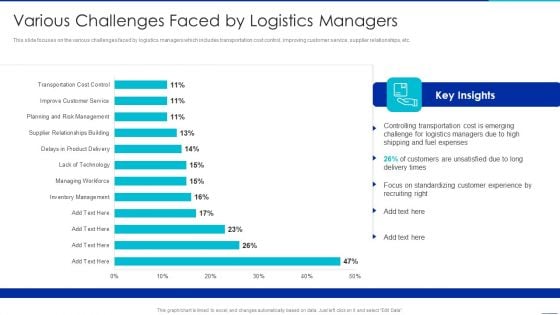 Optimizing Logistics Management Process Various Challenges Faced By Logistics Managers Formats PDF