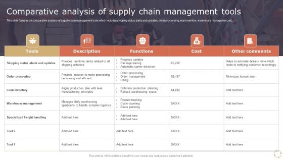 Optimizing Logistics Models To Enhance Supply Chain Management Comparative Analysis Of Supply Chain Management Tools Guidelines PDF Optimizing Logistics Models To Enhance Supply Chain Management Comparative Analysis Of Supply Chain Management Tools Guidelines PDF