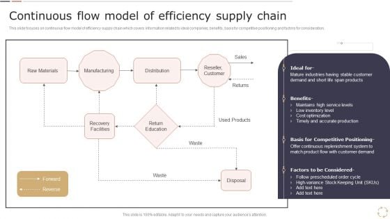 Optimizing Logistics Models To Enhance Supply Chain Management Continuous Flow Model Of Efficiency Supply Chain Background PDF