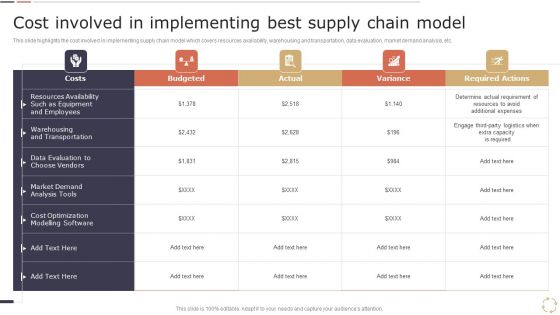 Optimizing Logistics Models To Enhance Supply Chain Management Cost Involved In Implementing Best Supply Chain Model Professional PDF