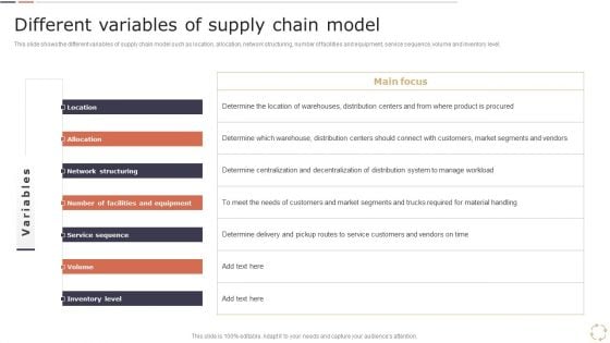 Optimizing Logistics Models To Enhance Supply Chain Management Different Variables Of Supply Chain Model Mockup PDF