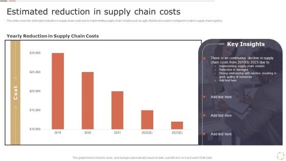 Optimizing Logistics Models To Enhance Supply Chain Management Estimated Reduction In Supply Chain Costs Template PDF