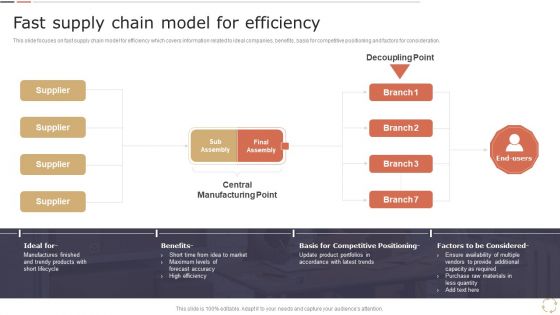 Optimizing Logistics Models To Enhance Supply Chain Management Fast Supply Chain Model For Efficiency Microsoft PDF