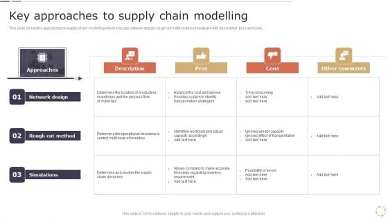 Optimizing Logistics Models To Enhance Supply Chain Management Key Approaches To Supply Chain Modelling Guidelines PDF