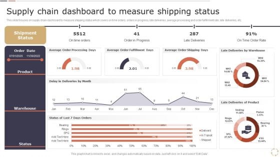 Optimizing Logistics Models To Enhance Supply Chain Management Supply Chain Dashboard To Measure Shipping Status Pictures PDF