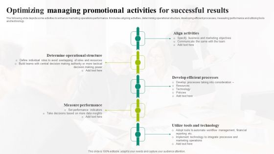 Optimizing Managing Promotional Activities For Successful Results Diagrams PDF