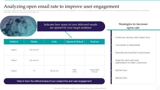 Optimizing Marketing Analytics To Enhance Organizational Growth Analyzing Open Email Rate Rules PDF